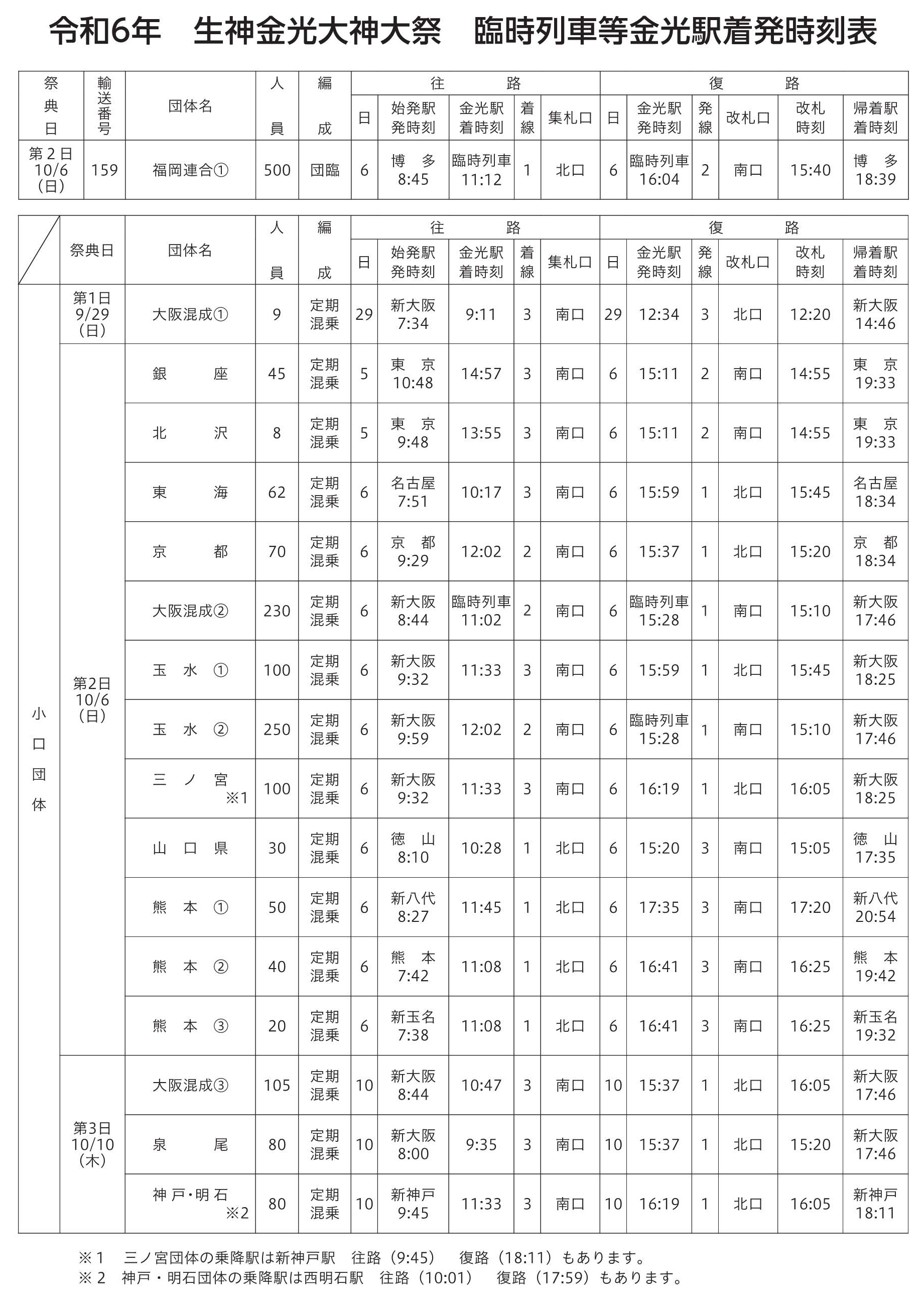 臨時列車等金光駅着発時刻表
